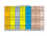 جدول زمانبندی نهایی انتخاب واحد دانشجویان دانشگاه فنی و حرفه ای استان سمنان ترم 991 2