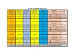 جدول زمانبندی نهایی انتخاب واحد دانشجویان دانشکده فنی و حرفه ای پسران سمنان ترم 991
 2