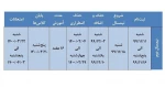 تقویم آموزشی نیمسال دوم آموزشی دانشگاه فنی و حرفه‌ای در یک نگاه 2