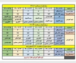 جدول جدید زمانبندی انتخاب واحد ۱۴۰۰ 2