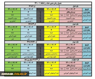 جدول زمان بندی حذف و اضافه دانشگاه فنی و حرفه ای ۱۴۰۱-۱۴۰۰