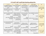 اطلاع رسانی وبینارهای هفته جهانی کارآفرینی 3