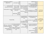 اطلاع رسانی وبینارهای هفته جهانی کارآفرینی 4