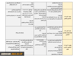 اطلاع رسانی وبینارهای هفته جهانی کارآفرینی 7