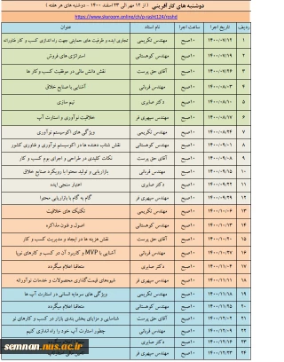 دوشنبه های کارآفرینی استان گیلان-مراکز استان