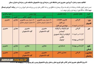 اطلاعیه جدید و شماره ۴ پیرامون حضوری شدن دانشگاه فنی و حرفه ای ویژه دانشجویان دانشکده فنی و حرفه ای دختران سمنان