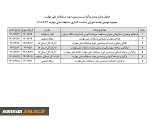 میزبانی بیستمین دوره مسابقات ملی مهارت دانشگاه فنی وحرفه ای 3