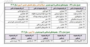 پذیرش دانشجو در مقطع کاردانی سال 1402 دانشکده فنی و حرفه ای پسران سمنان 3