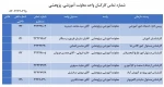 شماره تماس واحد معاونت آموزشی،پژوهشی