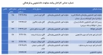 شماره تماس واحد دانشجویی و فرهنگی