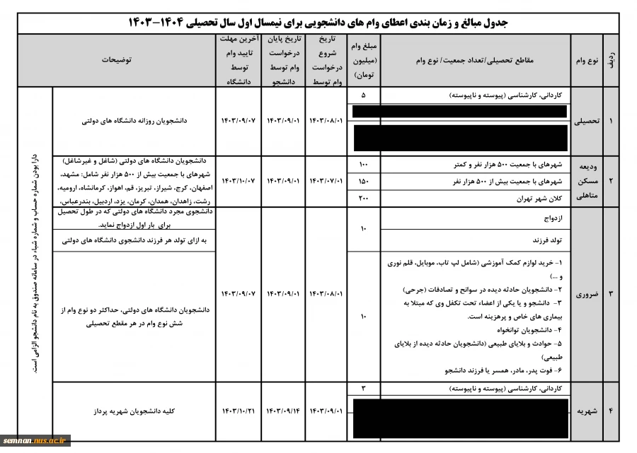 دانشجویان گرامی متقاضی وام با مطالعه دقیق موارد و ضوابط که در آئین نامه و فرم های پیوست ارسال می گردد، می توانند درخواست وام خود را ثبت نمایند. 6